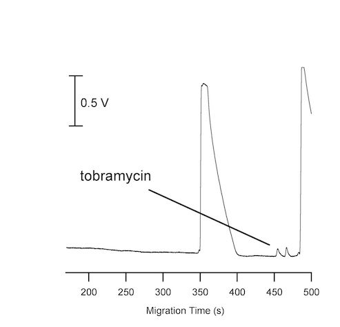 tobramycin_electropherogram